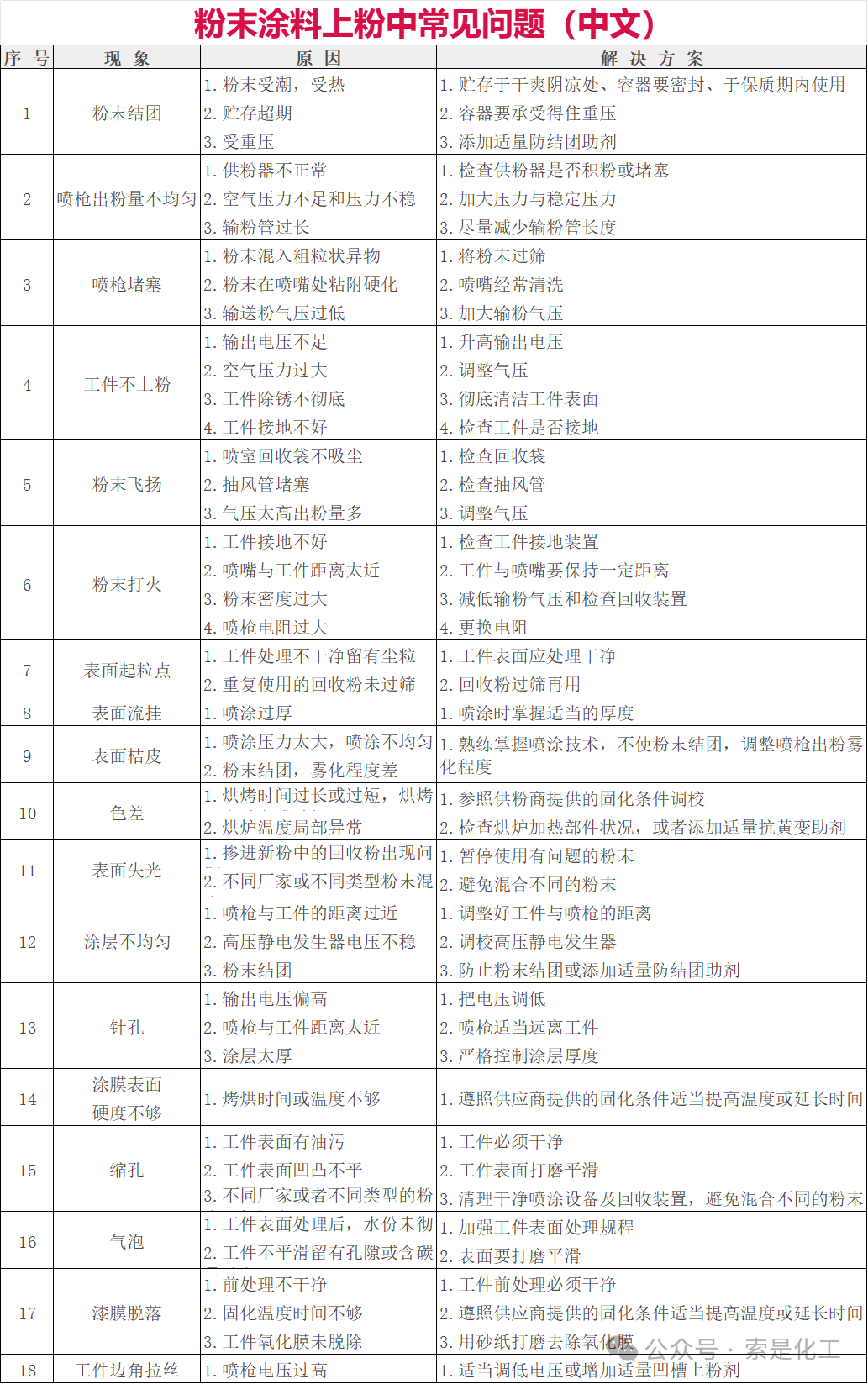 索是新材實驗室為粉末涂料行業技術突破提供支撐